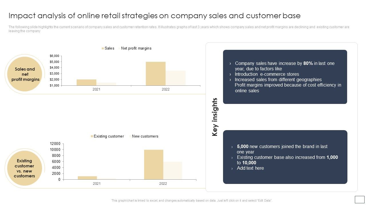 Impact_Analysis_Of_Online_Retail_Strategies_On_Company_Sales_And_Customer_Base_Slides_PDF_Slide_1.jpg