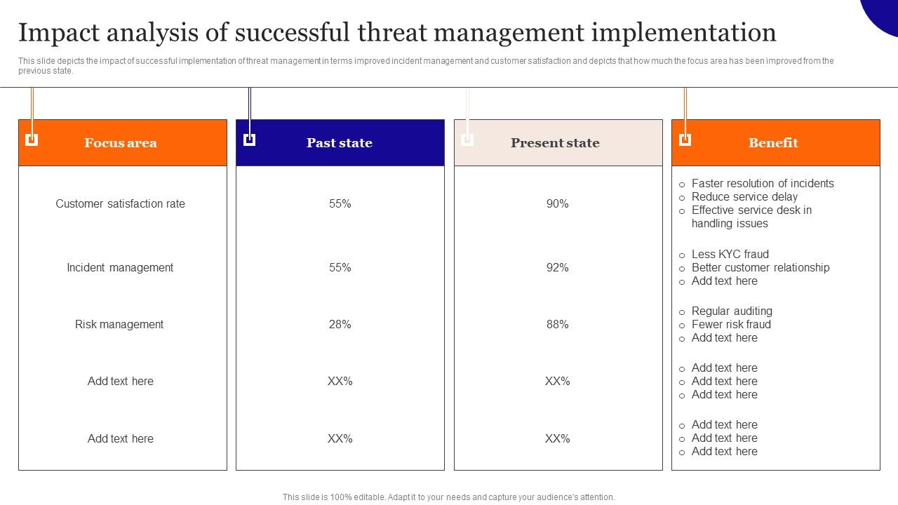 Impact_Analysis_Of_Successful_Threat_Management_Implementation_Background_PDF_Slide_1.jpg