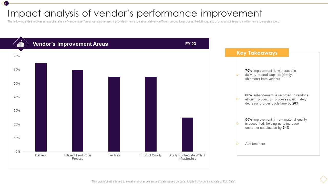 Impact_Analysis_Of_Vendors_Performance_Improvement_Portrait_PDF_Slide_1.jpg