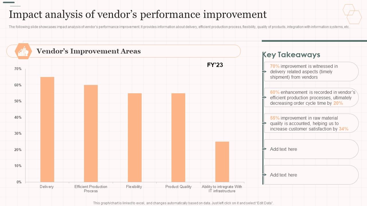 Impact_Analysis_Of_Vendors_Performance_Improvement_Vendor_Management_Strategies_Infographics_PDF_Slide_1.jpg
