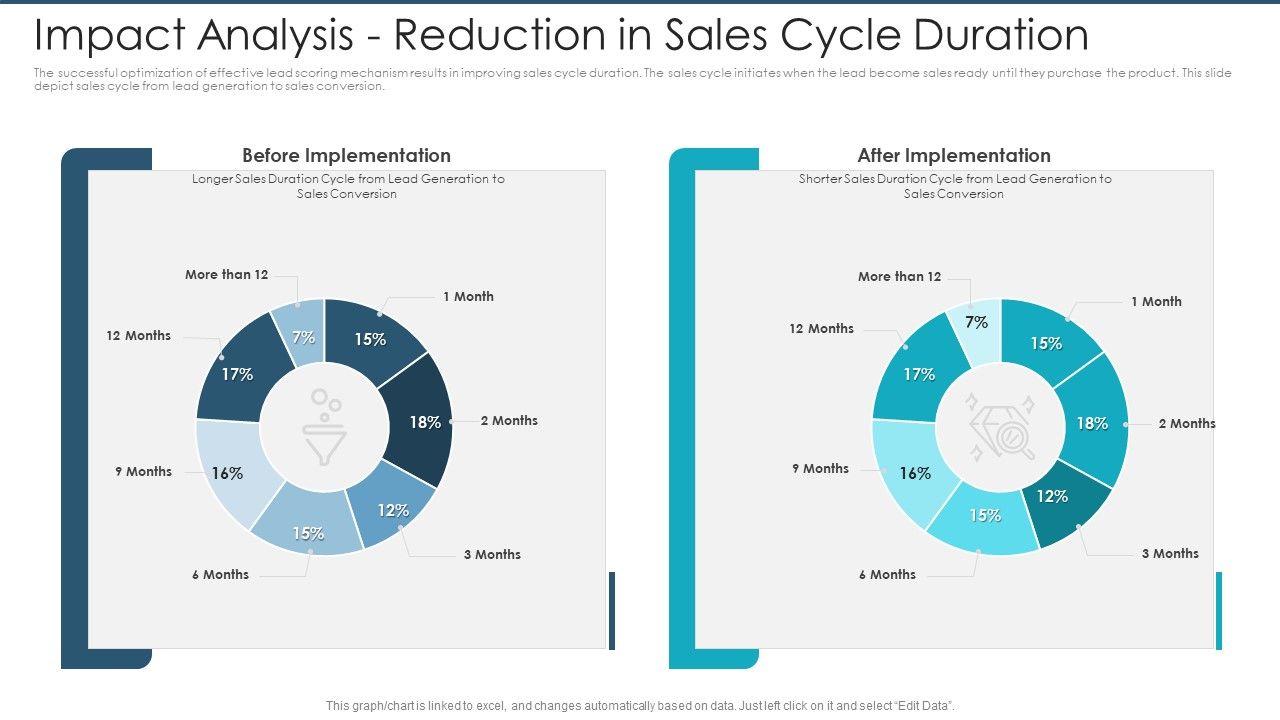 Impact_Analysis_Reduction_In_Sales_Cycle_Duration_Infographics_PDF_Slide_1.jpg