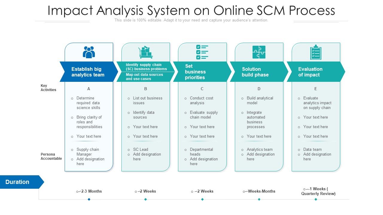 Impact_Analysis_System_On_Online_SCM_Process_Ppt_PowerPoint_Presentation_Gallery_Show_PDF_Slide_1.jpg