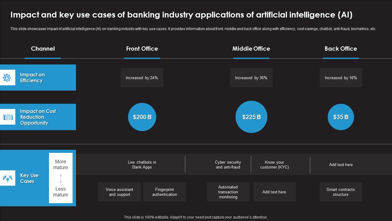 Impact_And_Key_Use_Cases_Of_Banking_Industry_Applications_Of_Artificial_Intelligence_AI_Mockup_PDF_Slide_1.jpg