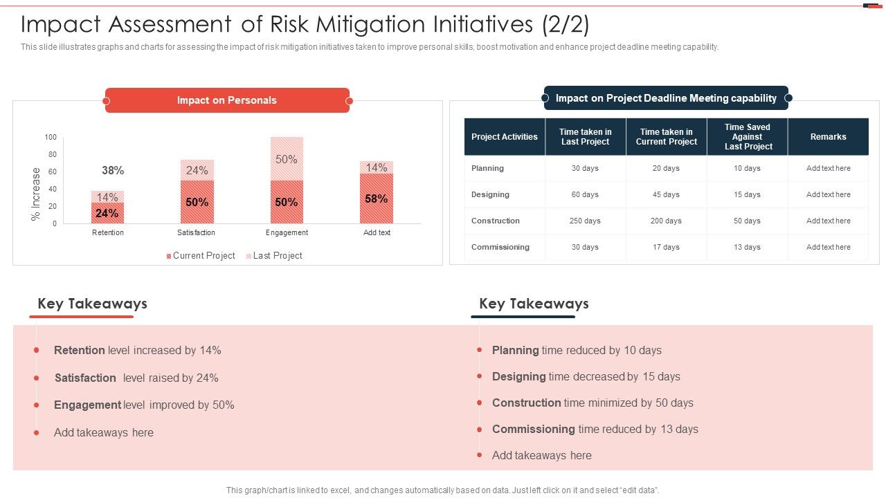 Impact_Assessment_Of_Risk_Mitigation_Initiatives_Commercial_Property_Development_Graphics_PDF_Slide_1.jpg