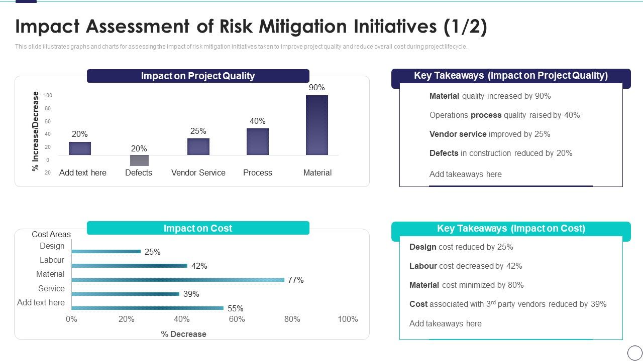 Impact_Assessment_Of_Risk_Mitigation_Initiatives_Risk_Assessment_And_Mitigation_Plan_Ppt_Summary_File_Formats_PDF_Slide_1.jpg