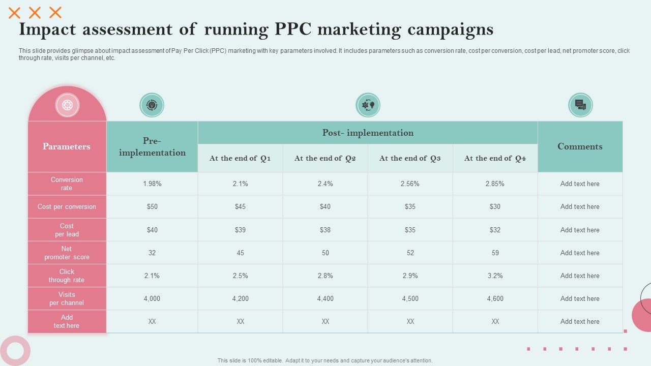 Impact_Assessment_Of_Running_PPC_Marketing_Campaigns_Rules_PDF_Slide_1.jpg