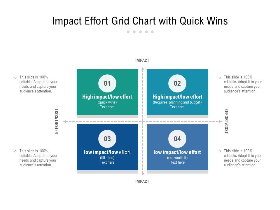 Impact_Effort_Grid_Chart_With_Quick_Wins_Ppt_PowerPoint_Presentation_Gallery_Example_PDF_Slide_1.jpg