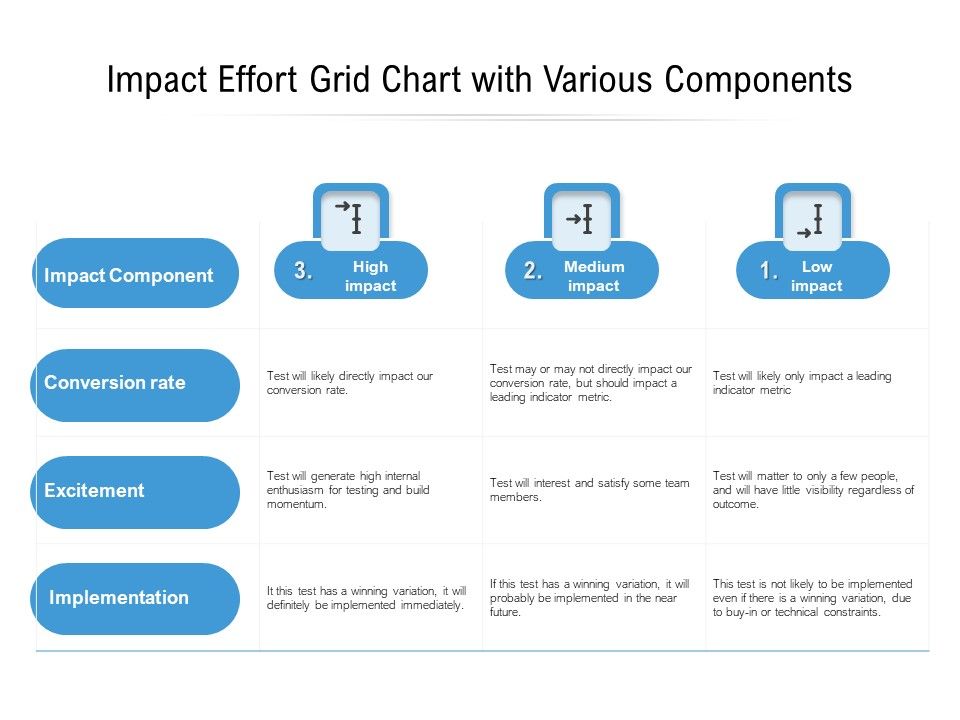 Impact_Effort_Grid_Chart_With_Various_Components_Ppt_PowerPoint_Presentation_Slides_Example_File_PDF_Slide_1.jpg