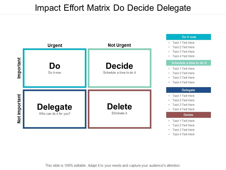 Impact_Effort_Matrix_Do_Decide_Delegate_Ppt_PowerPoint_Presentation_Ideas_Files_Slide_1.jpg