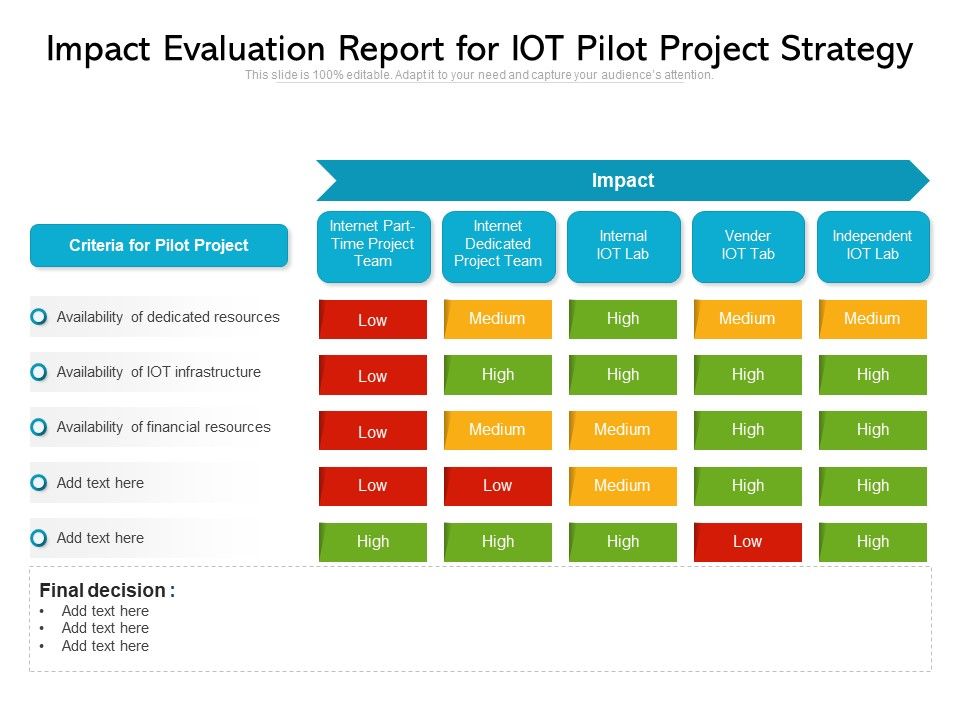 Impact_Evaluation_Report_For_Iot_Pilot_Project_Strategy_Ppt_PowerPoint_Presentation_Infographic_Template_Introduction_PDF_Slide_1.jpg