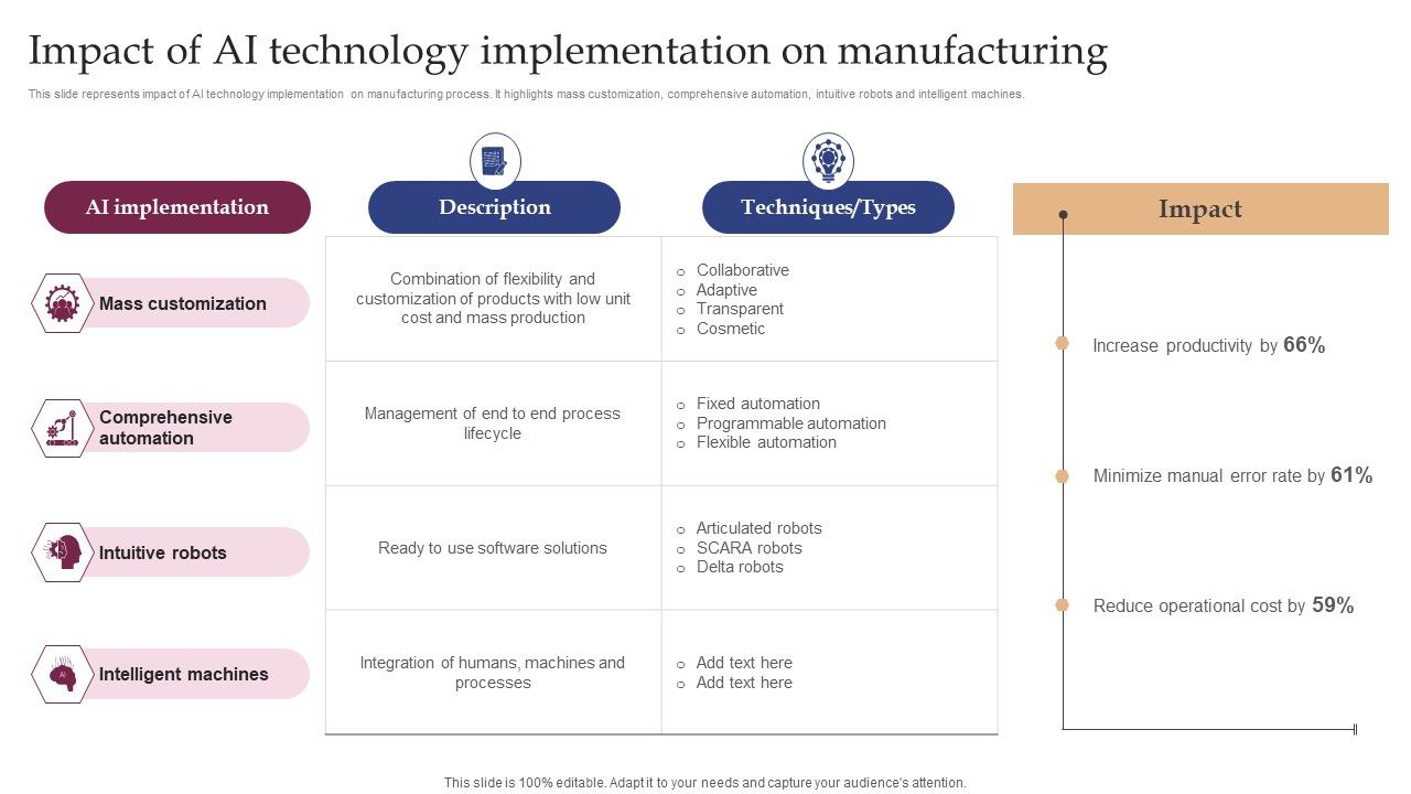 Impact_Of_AI_Technology_Implementation_On_Manufacturing_Diagrams_PDF_Slide_1.jpg