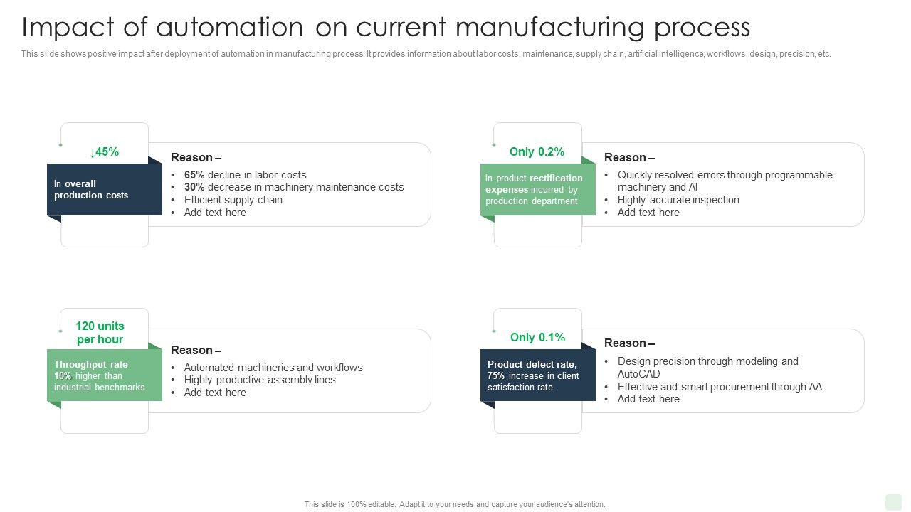 Impact_Of_Automation_On_Current_Manufacturing_Process_Automated_Manufacturing_Process_Deployment_Formats_PDF_Slide_1.jpg
