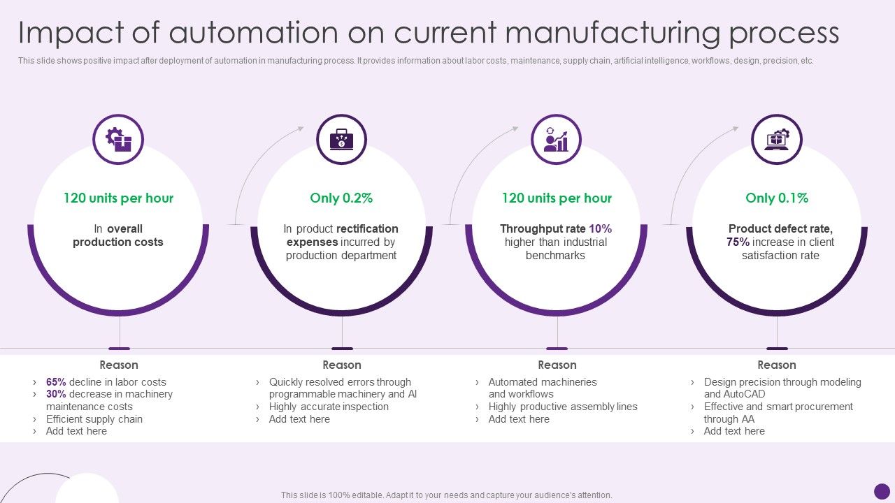 Impact_Of_Automation_On_Current_Manufacturing_Process_Deploying_Automation_To_Enhance_Background_PDF_Slide_1.jpg