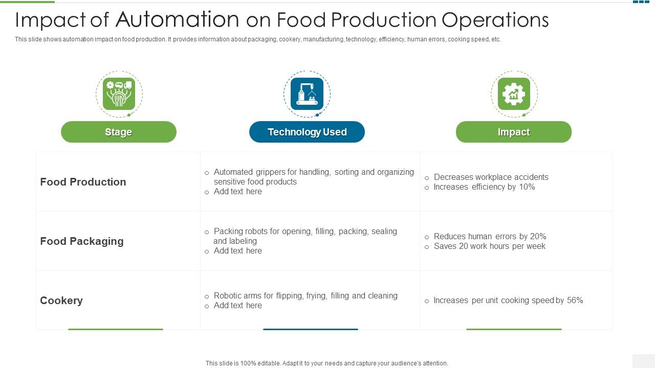Impact_Of_Automation_On_Food_Production_Operations_Rules_PDF_Slide_1.jpg