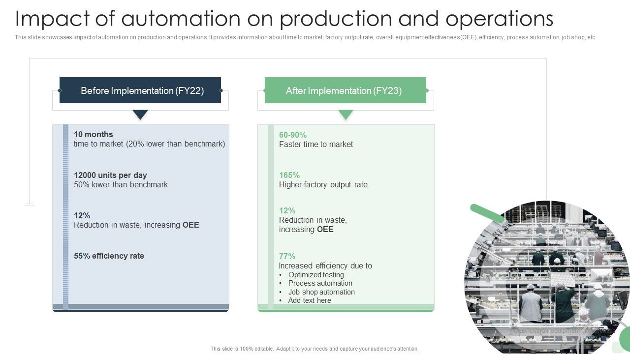 Impact_Of_Automation_On_Production_And_Operations_Automated_Manufacturing_Process_Deployment_Mockup_PDF_Slide_1.jpg
