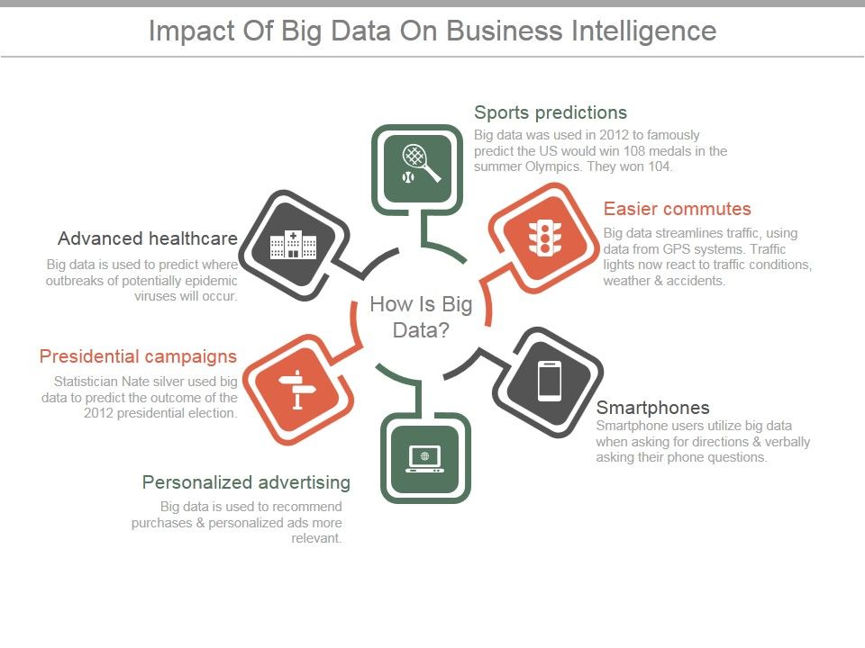 Impact_Of_Big_Data_On_Business_Intelligence_Ppt_PowerPoint_Presentation_Sample_Slide_1.jpg