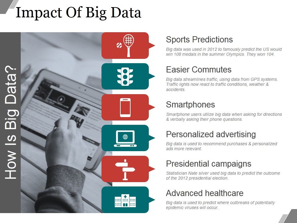 Impact_Of_Big_Data_Ppt_PowerPoint_Presentation_Background_Image_Slide_1.jpg