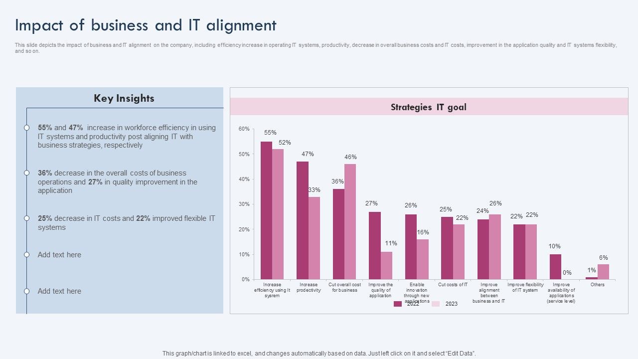 Impact_Of_Business_And_IT_Alignment_Ppt_PowerPoint_Presentation_File_Professional_PDF_Slide_1.jpg
