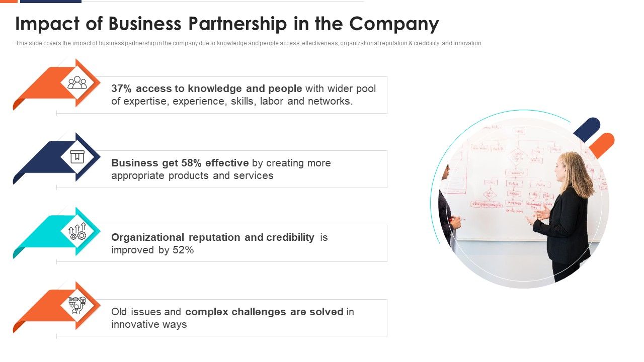 Impact_Of_Business_Partnership_In_The_Company_Ppt_File_Tips_PDF_Slide_1.jpg