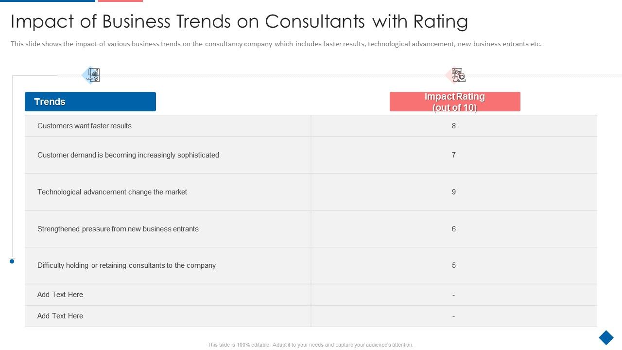 Impact_Of_Business_Trends_On_Consultants_With_Rating_Summary_PDF_Slide_1.jpg
