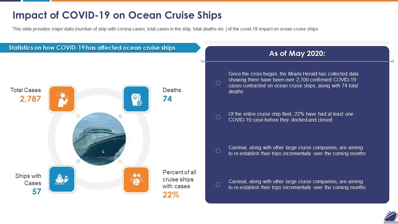 Impact_Of_COVID_19_On_Ocean_Cruise_Ships_Sample_PDF_Slide_1.jpg
