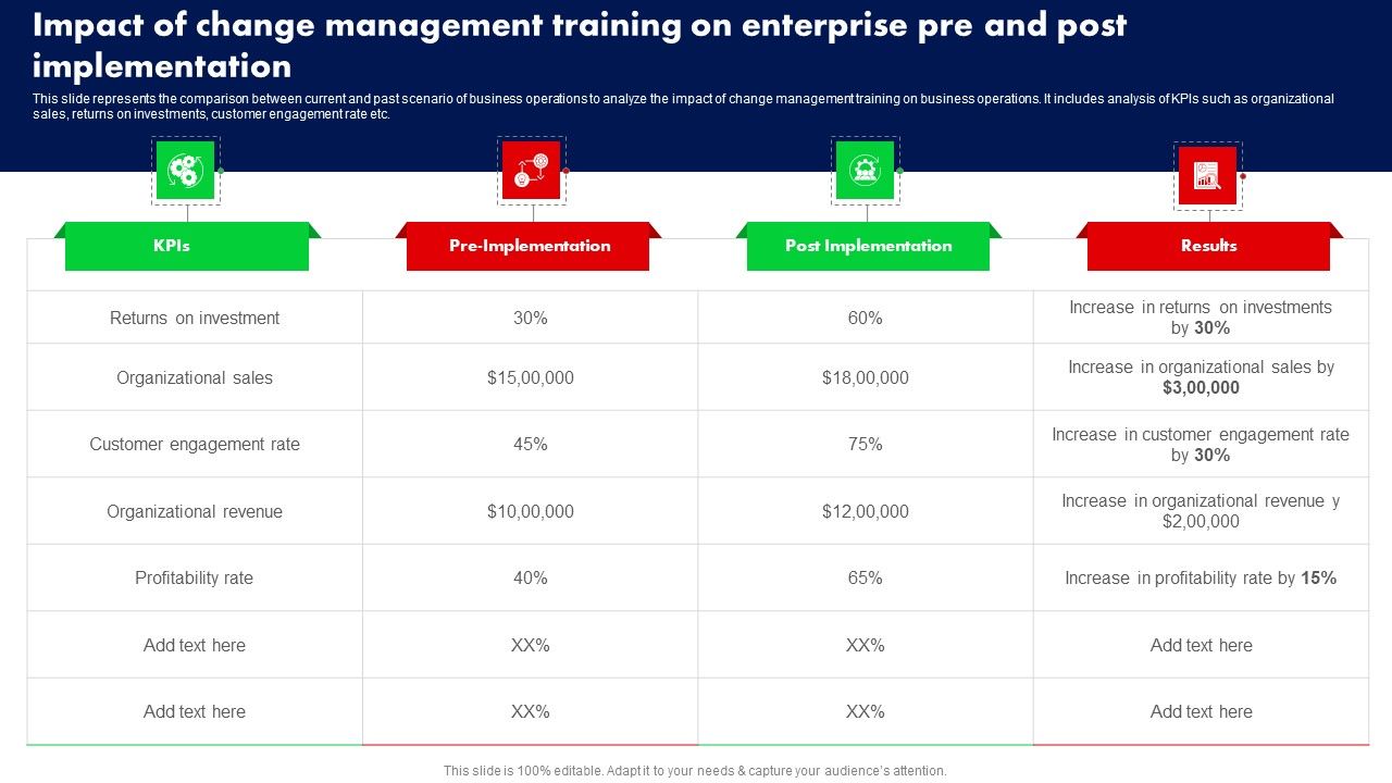 Impact_Of_Change_Management_Training_On_Enterprise_Pre_And_Post_Implementation_Ppt_PowerPoint_Presentation_Diagram_Lists_PDF_Slide_1.jpg
