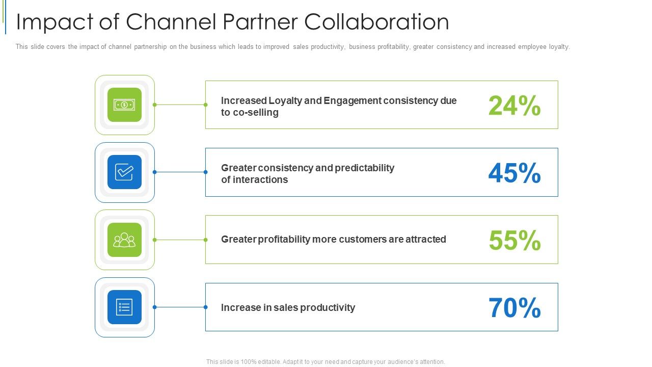 Impact_Of_Channel_Partner_Collaboration_Ppt_Professional_Format_Ideas_PDF_Slide_1.jpg