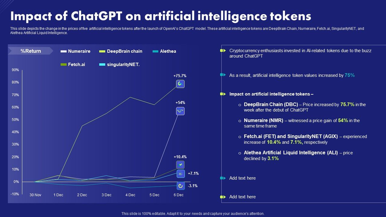 Impact_Of_Chatgpt_On_Artificial_Intelligence_Tokens_Chat_Generative_Pre_Trained_Transformer_Guidelines_PDF_Slide_1.jpg