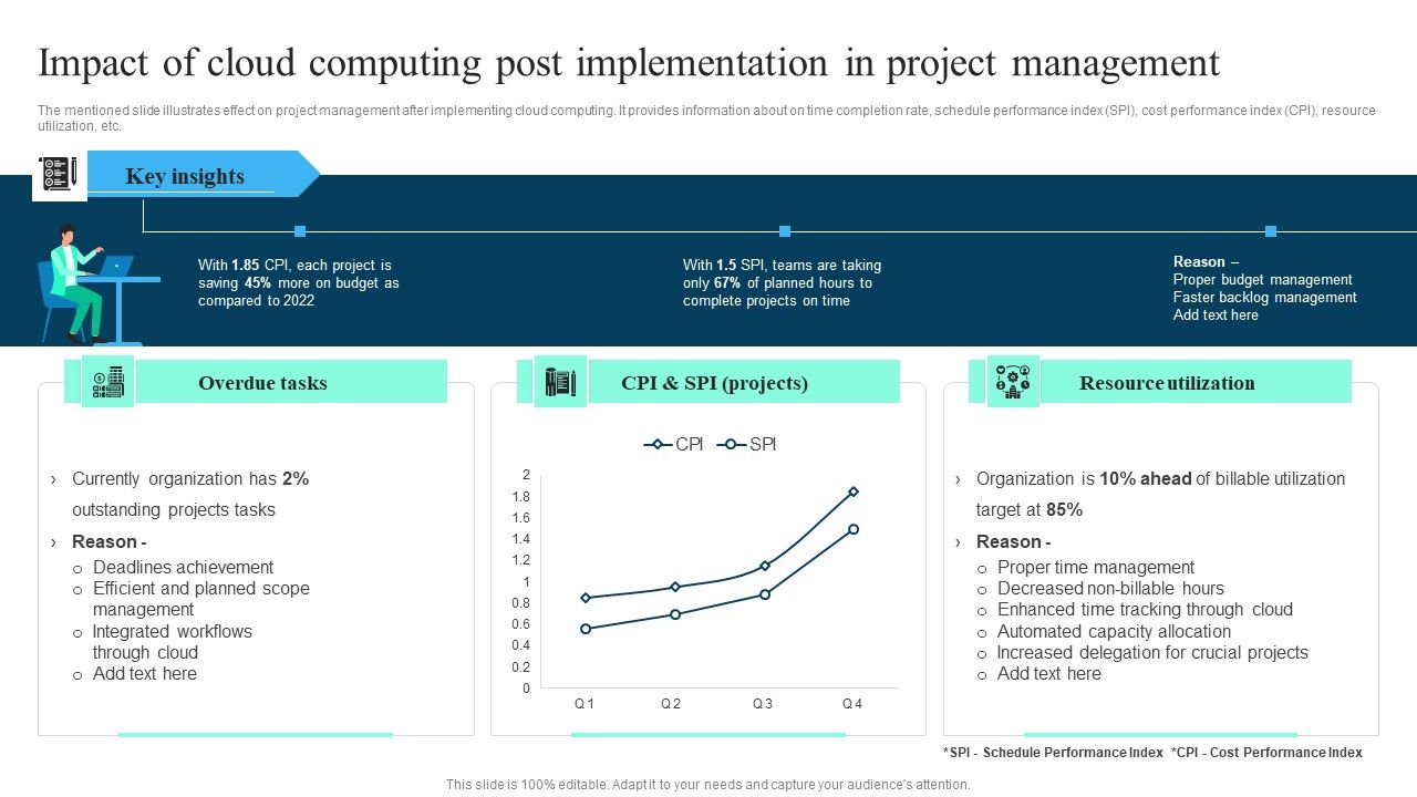 Impact_Of_Cloud_Computing_Post_Implementation_In_Project_Management_Ppt_PowerPoint_Presentation_File_Ideas_PDF_Slide_1.jpg