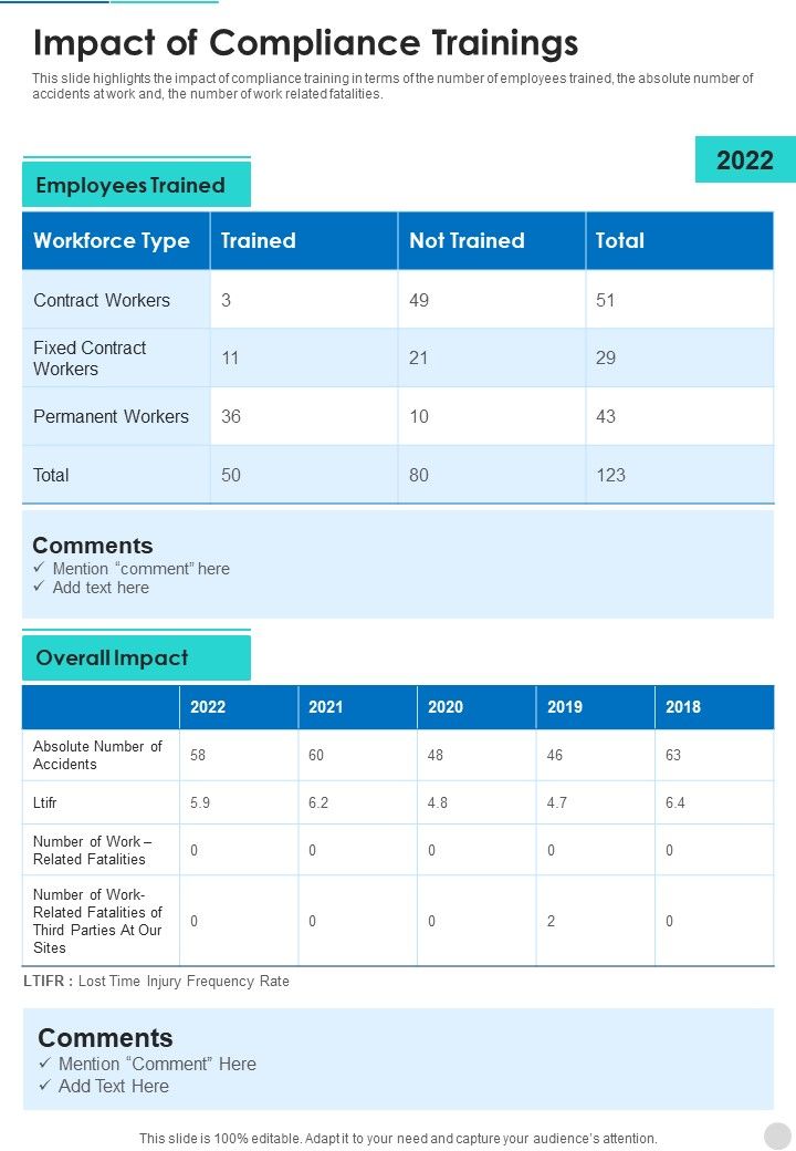 Impact_Of_Compliance_Trainings_One_Pager_Documents_Slide_1.jpg