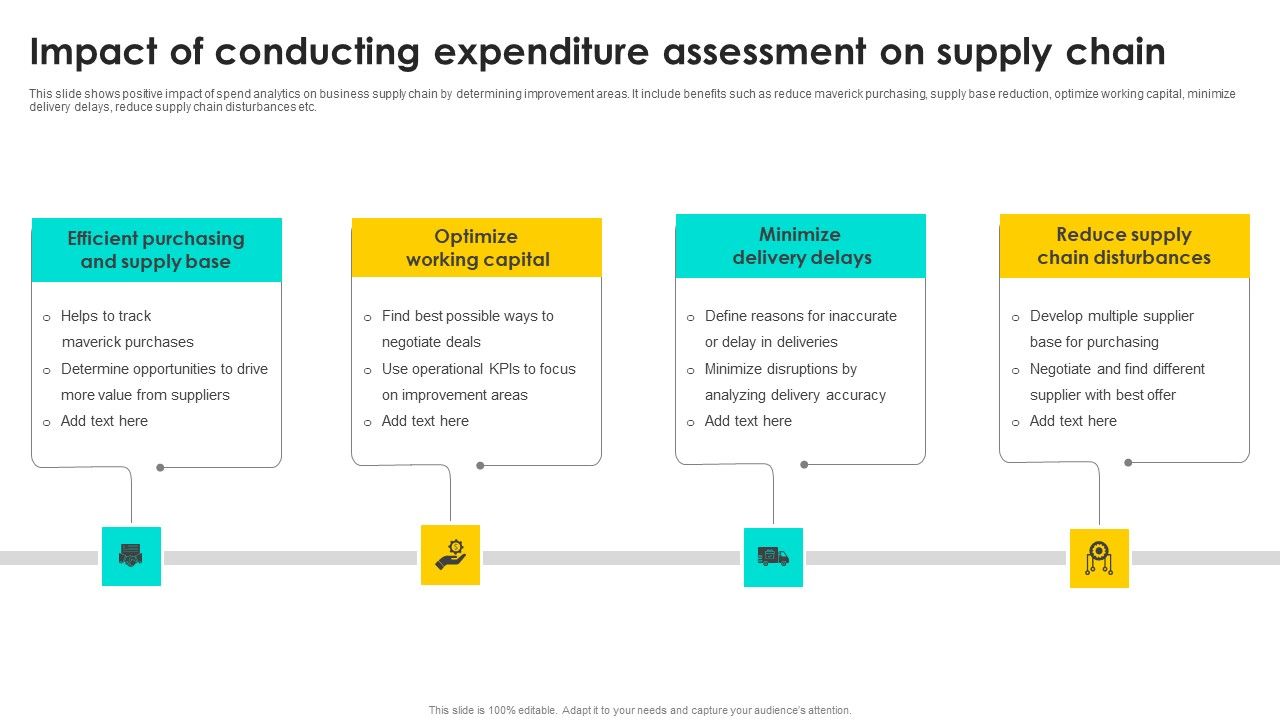 Impact_Of_Conducting_Expenditure_Assessment_On_Supply_Chain_Topics_PDF_Slide_1.jpg