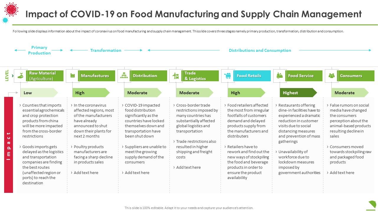 Impact_Of_Covid19_On_Food_Manufacturing_And_Supply_Chain_Management_Slides_PDF_Slide_1.jpg