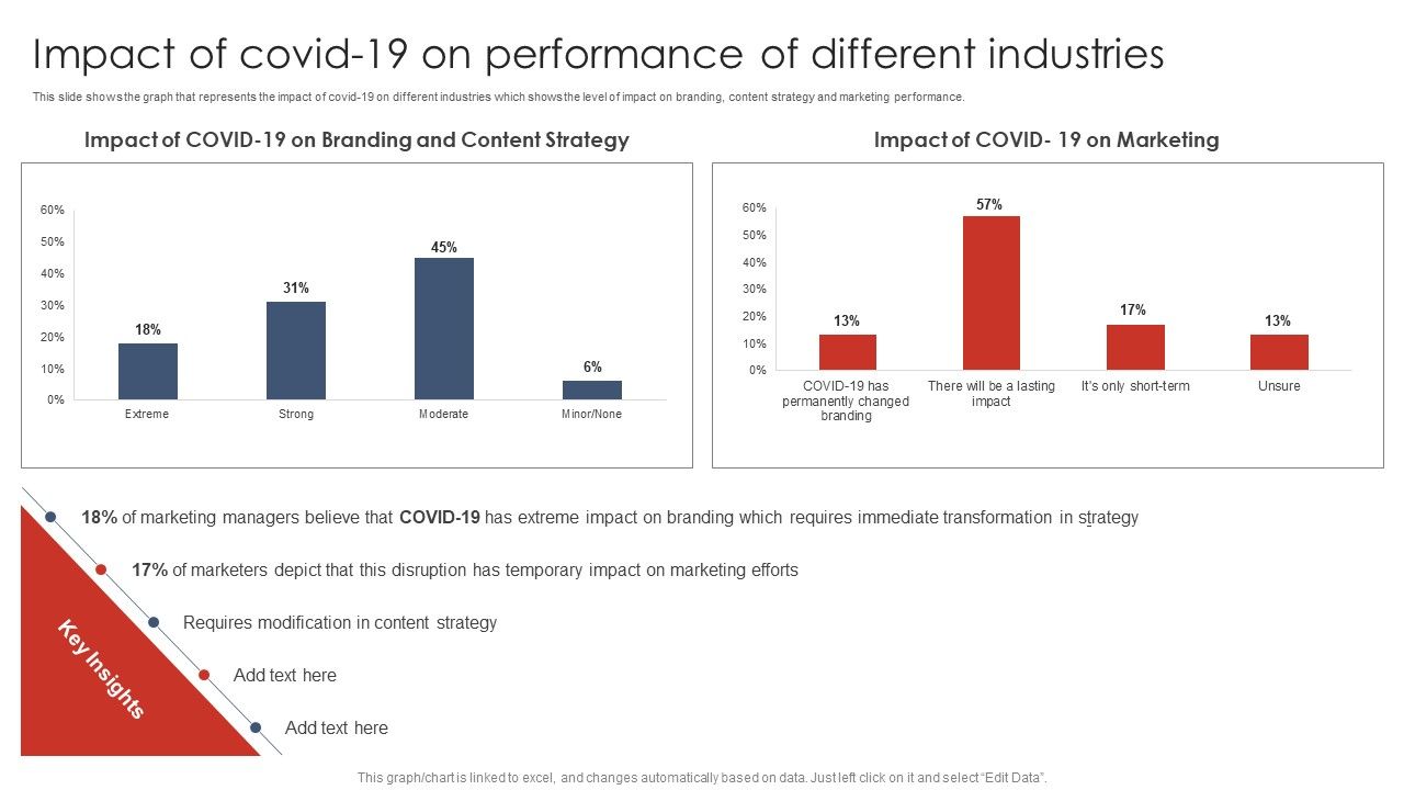 Impact_Of_Covid19_On_Performance_Of_Different_Industries_Digital_Marketing_Strategy_Deployment_Template_PDF_Slide_1.jpg