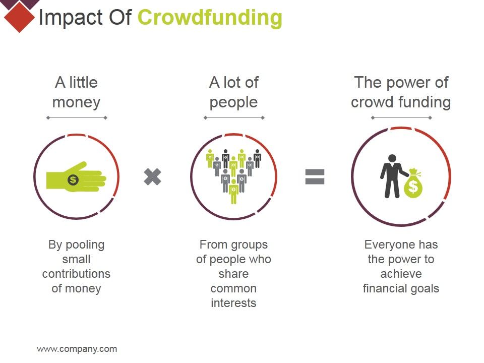 Impact_Of_Crowdfunding_Ppt_PowerPoint_Presentation_Slides_Background_Image_Slide_1.jpg