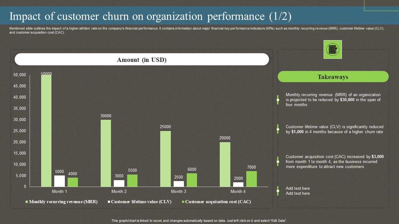 Impact_Of_Customer_Churn_On_Organization_Performance_Ppt_PowerPoint_Presentation_File_Pictures_PDF_Slide_1.jpg