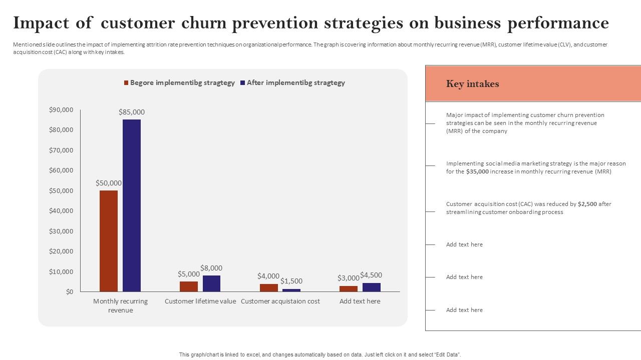 Impact_Of_Customer_Churn_Prevention_Strategies_On_Business_Performance_Demonstration_PDF_Slide_1.jpg