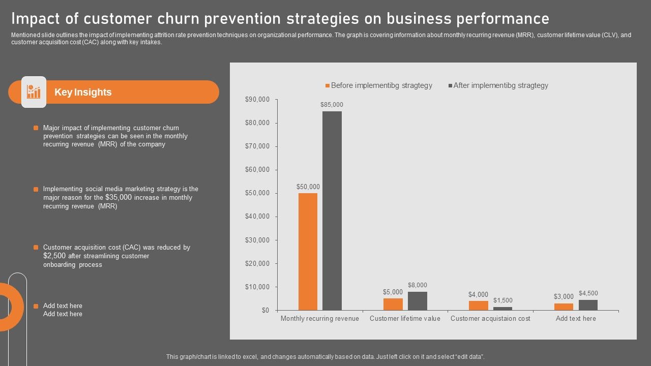 Impact_Of_Customer_Churn_Prevention_Strategies_On_Business_Performance_Download_PDF_Slide_1.jpg
