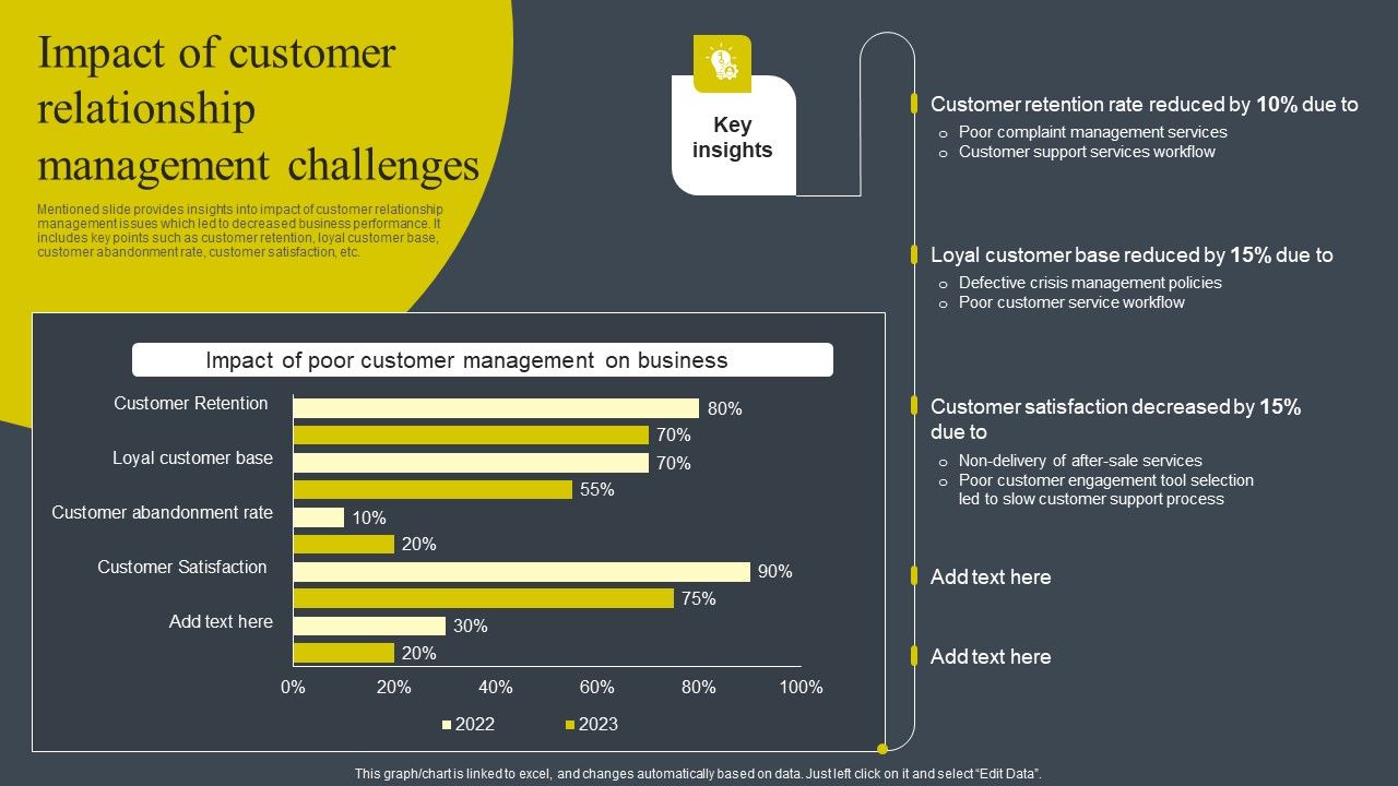 Impact_Of_Customer_Relationship_Management_Challenges_Pictures_PDF_Slide_1.jpg