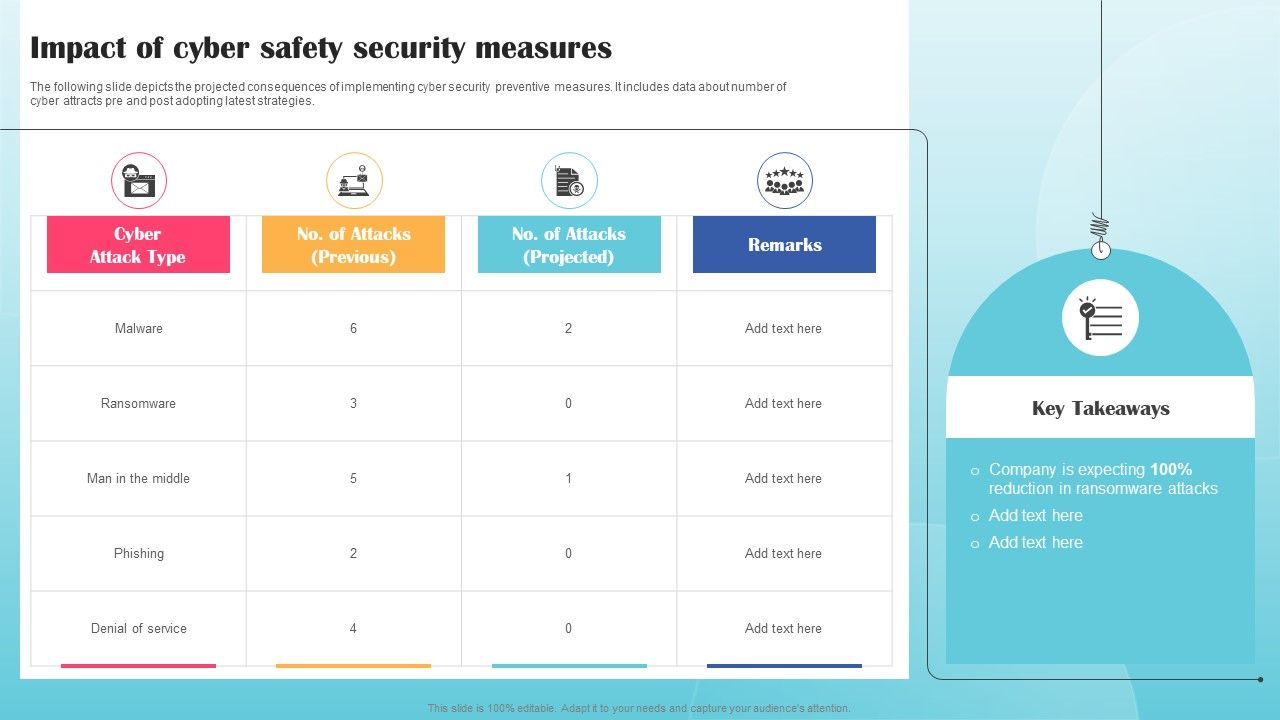 Impact_Of_Cyber_Safety_Security_Measures_Ppt_PowerPoint_Presentation_File_Layouts_PDF_Slide_1.jpg