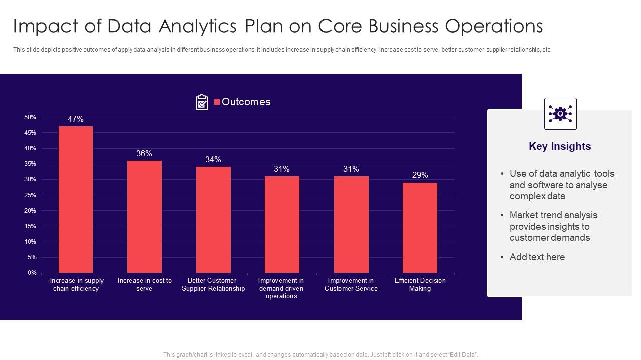 Impact_Of_Data_Analytics_Plan_On_Core_Business_Operations_Summary_PDF_Slide_1.jpg