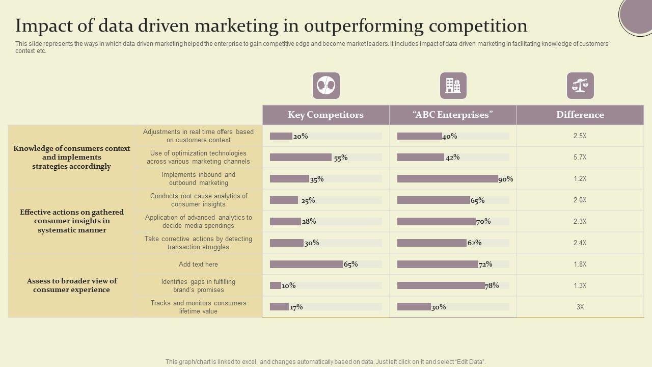 Impact_Of_Data_Driven_Marketing_In_Outperforming_Competition_Ppt_Gallery_Skills_PDF_Slide_1.jpg