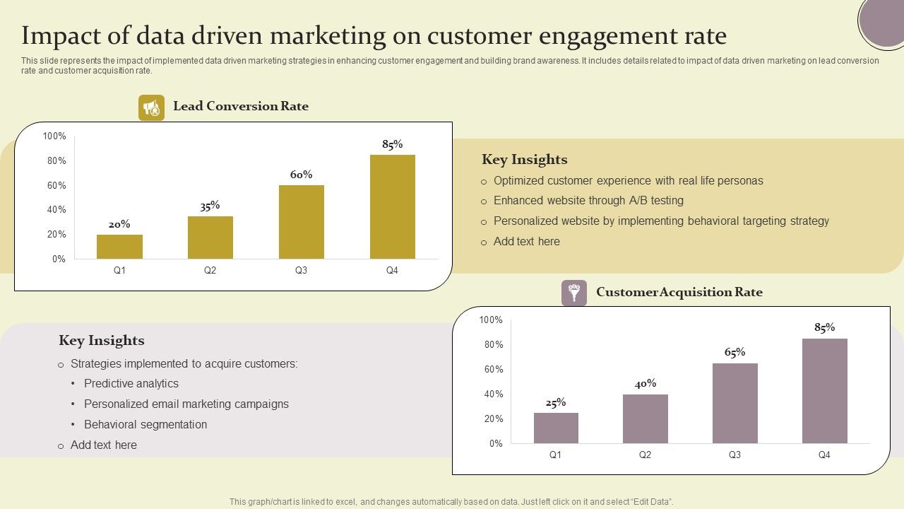Impact_Of_Data_Driven_Marketing_On_Customer_Engagement_Rate_Ppt_Layouts_Background_Images_PDF_Slide_1.jpg