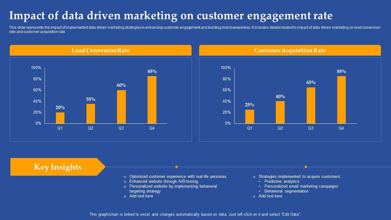 Impact_Of_Data_Driven_Marketing_On_Customer_Engagement_Rate_Ppt_Portfolio_Slide_Portrait_PDF_Slide_1.jpg