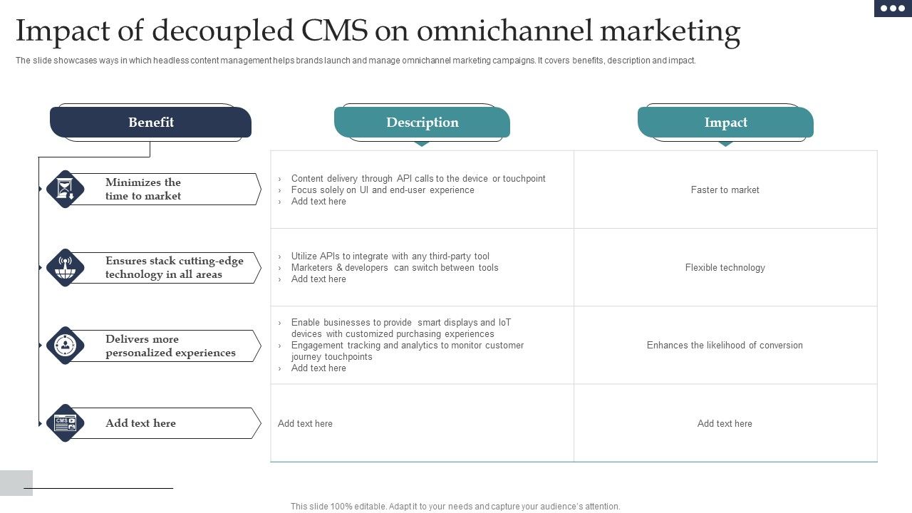 Impact_Of_Decoupled_CMS_On_Omnichannel_Marketing_Rules_PDF_Slide_1.jpg