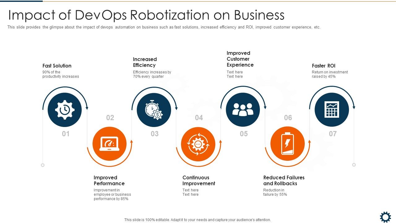 Impact_Of_Devops_Robotization_On_Business_Microsoft_PDF_Slide_1.jpg