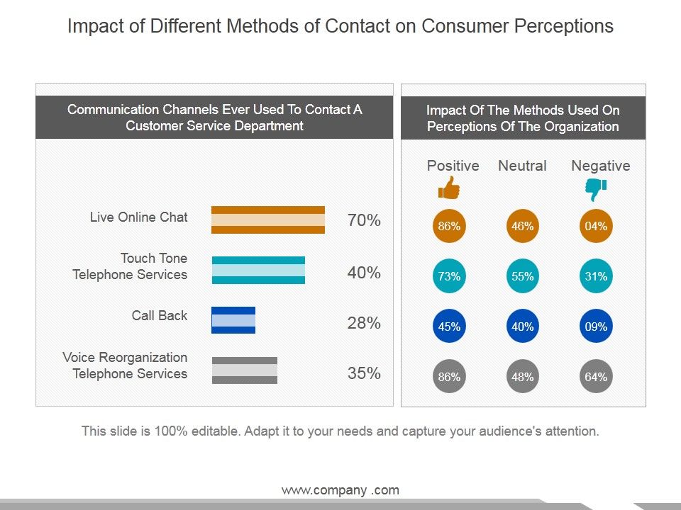 Impact_Of_Different_Methods_Of_Contact_On_Consumer_Perceptions_Ppt_PowerPoint_Presentation_Outline_Clipart_Images_Slide_1.jpg