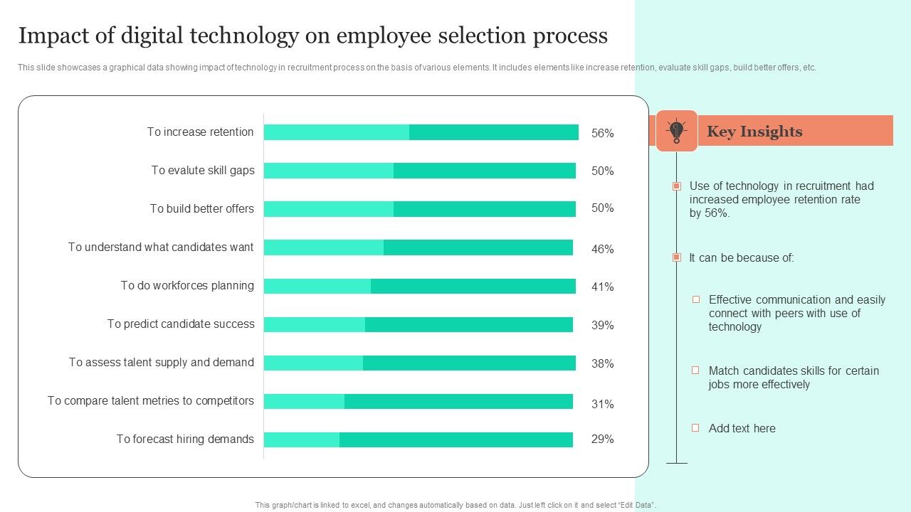 Impact_Of_Digital_Technology_On_Employee_Selection_Process_Download_PDF_Slide_1.jpg