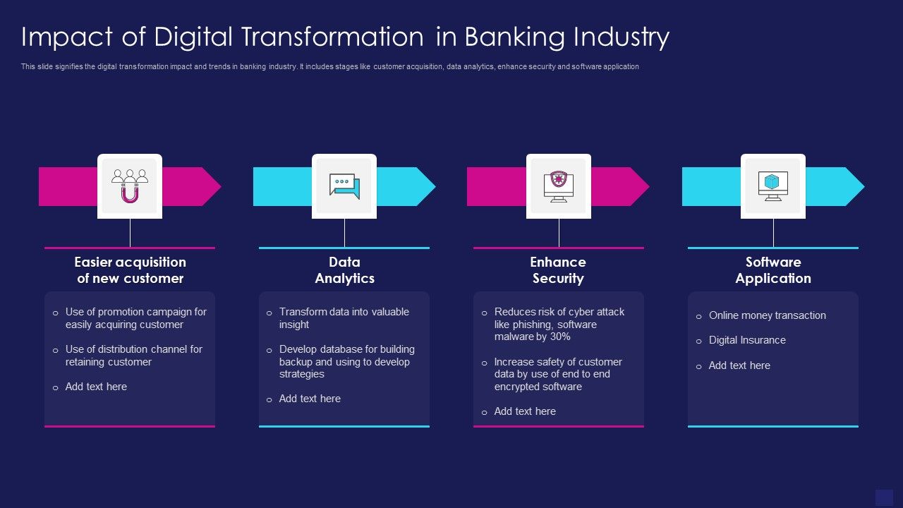 Impact_Of_Digital_Transformation_In_Banking_Industry_Mockup_PDF_Slide_1.jpg