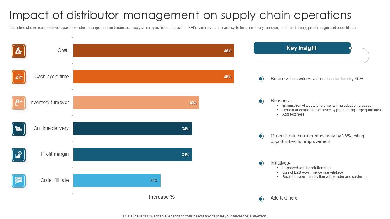 Impact_Of_Distributor_Management_On_Supply_Chain_Operations_Brochure_PDF_Slide_1.jpg