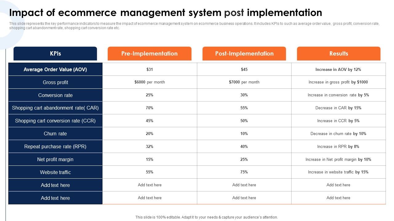 Impact_Of_Ecommerce_Management_System_Post_Implementation_Guidelines_PDF_Slide_1.jpg
